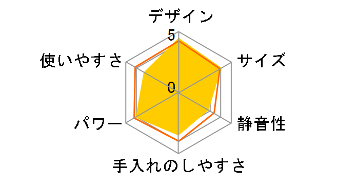 MX-XP102-W [�z���C�g]�̃��[�U�[���r���[