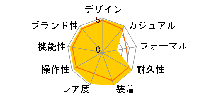 G-SHOCK GMW-B5000V-1JR�̃��[�U�[���r���[