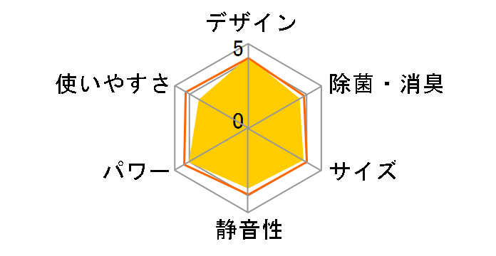 AY-J22DH�̃��[�U�[���r���[