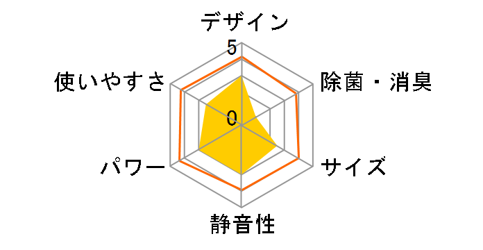 AY-J28DH�̃��[�U�[���r���[