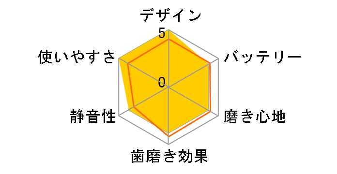 T-Time BA FLTM-19B̃[U[r[