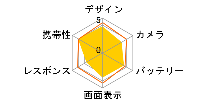 Xperia Ace SO-02L docomo [p[v]̃[U[r[