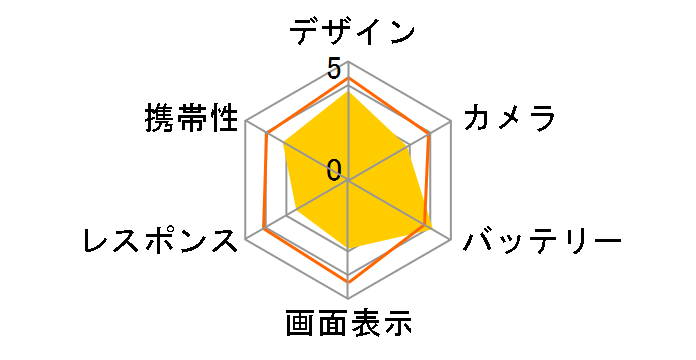 LG style2 L-01L docomo [�u���b�N]�̃��[�U�[���r���[