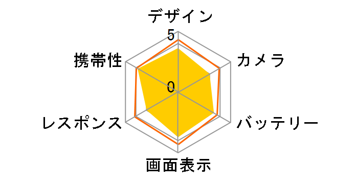 arrows Be3 F-02L docomo [�u���b�N]�̃��[�U�[���r���[