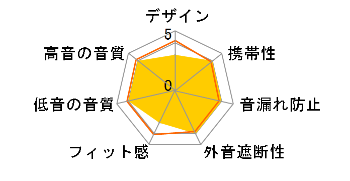 FUNOHM F2 PGY [�O���[]�̃��[�U�[���r���[