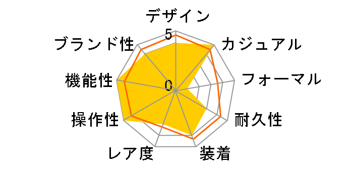 ���U�[�o�b�N �V�[ �^�[�g�� �W���C�A���g 0320 �V���[�Y 0321.BO.L�̃��[�U�[���r���[