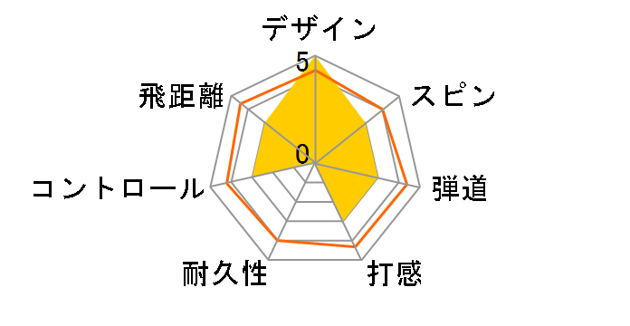 TOBIEMON T-2MO [�}�b�g�I�����W]�̃��[�U�[���r���[