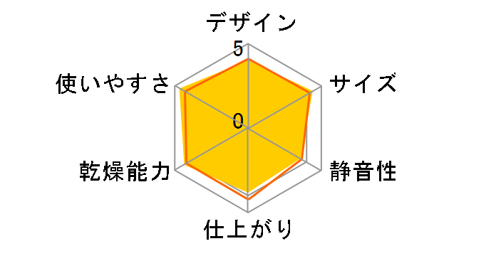 �J�����G KSD-C2-T [�u���E��]�̃��[�U�[���r���[