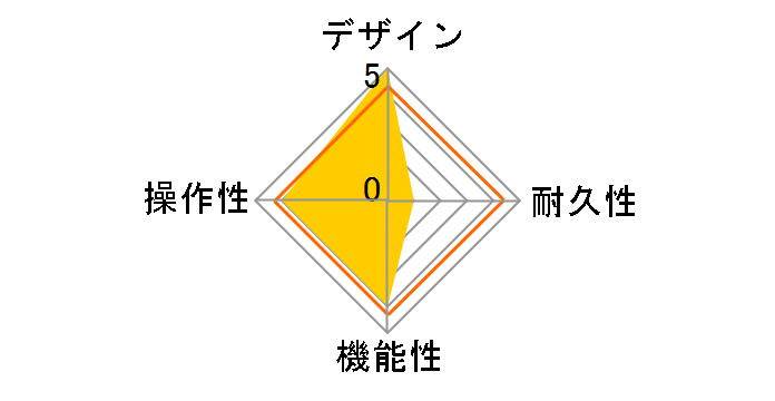 GE300�̃��[�U�[���r���[