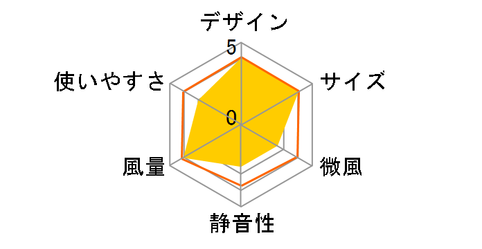 KI-3589DC�̃��[�U�[���r���[