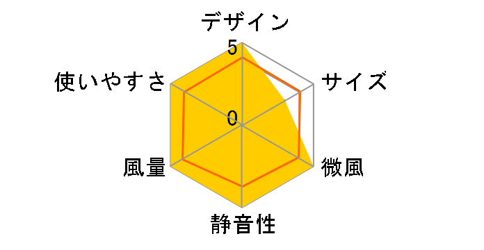 KI-F812R�̃��[�U�[���r���[