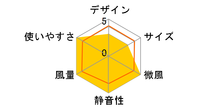 KI-DC479�̃��[�U�[���r���[