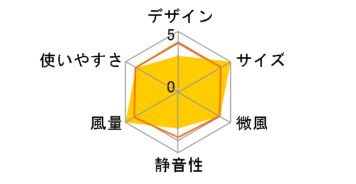 SAK-330�̃��[�U�[���r���[