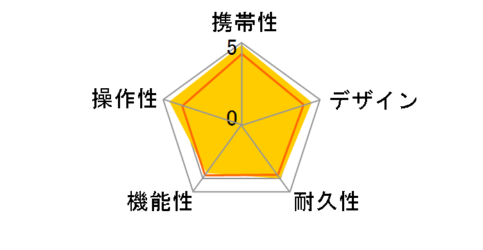 Approach S40 [Gray]�̃��[�U�[���r���[