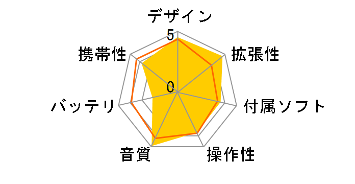 DX220 [64GB]�̃��[�U�[���r���[