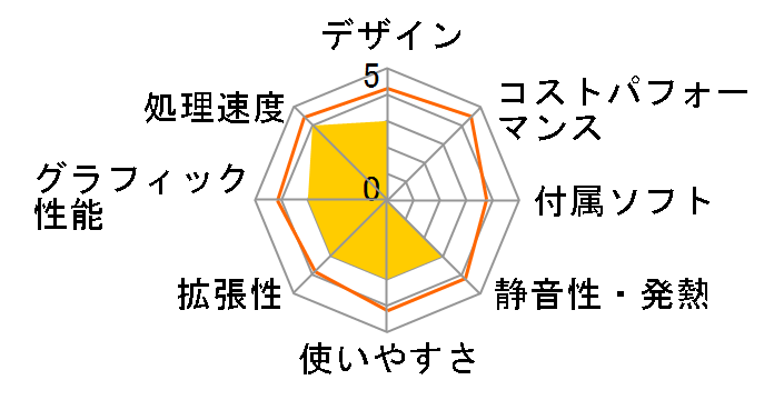 HP Desktop Pro A G2�̃��[�U�[���r���[