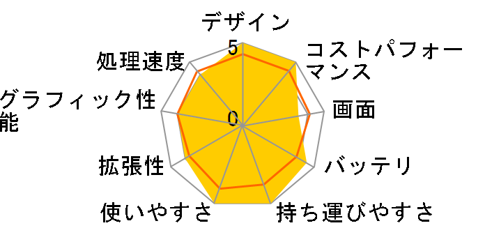 Ideapad S340 Core i5�E8GB�������[�E256GB SSD�E14�^�t��HD�t������ 81N70024JP�̃��[�U�[���r���[