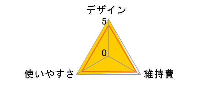 BG1022/15�̃��[�U�[���r���[