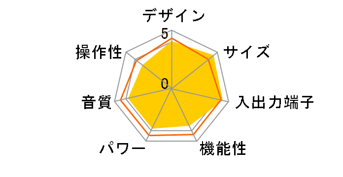 AVR-X2600H�̃��[�U�[���r���[
