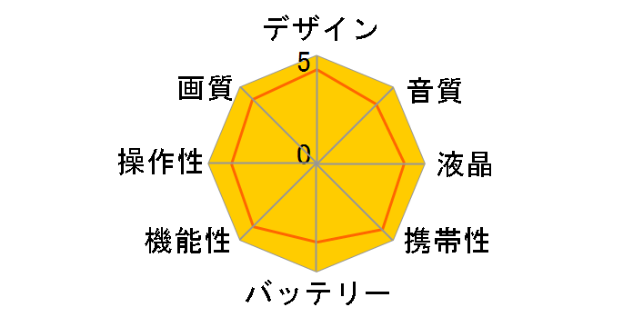 Everio GZ-EJ1-R [���b�h]�̃��[�U�[���r���[