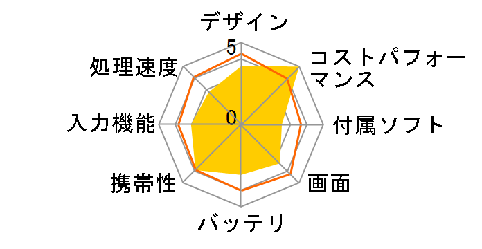 Fire 7 (2019) 16GB�̃��[�U�[���r���[