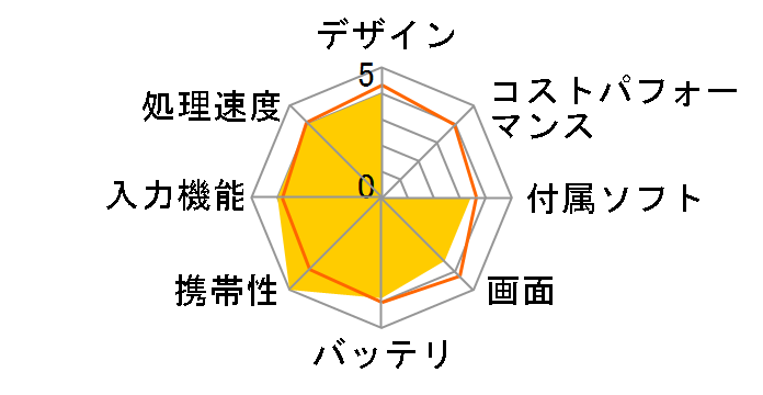 Fire 7 (2019) 32GB�̃��[�U�[���r���[