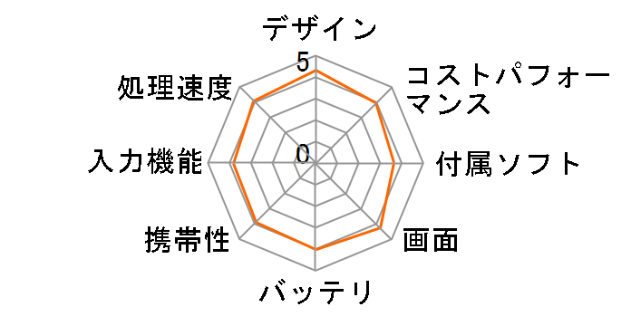 Fire 7 �L�b�Y���f�� [�s���N]�̃��[�U�[���r���[