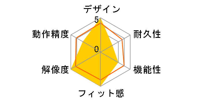 IRONCLAW RGB WIRELESS CH-9317011-AP�̃��[�U�[���r���[