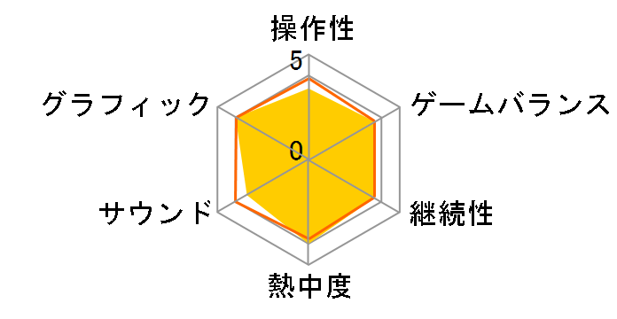 �I���K���r�����X ���C�t [Nintendo Switch]�̃��[�U�[���r���[