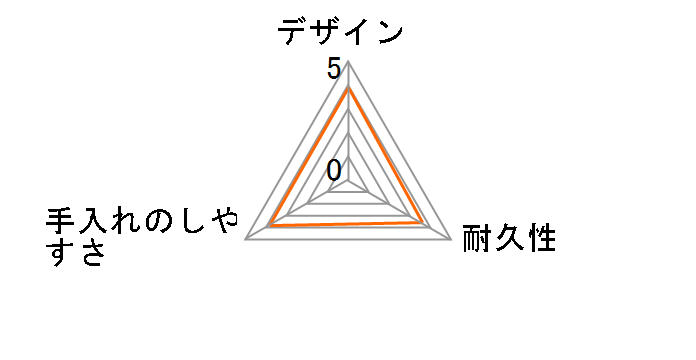 ���x�����X�^ �N�b�N�|�b�g 720ml 2�Z�b�g GLIF016 [���x����]�̃��[�U�[���r���[