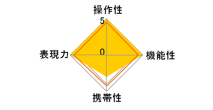 Otus 1.4/100 ZF.2 [�j�R���p]�̃��[�U�[���r���[