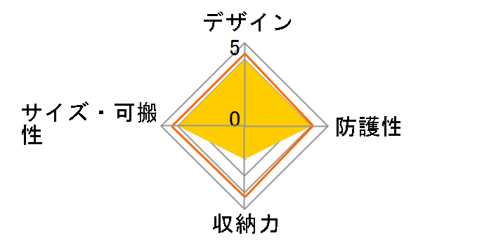 200-DGBG007BK�̃��[�U�[���r���[