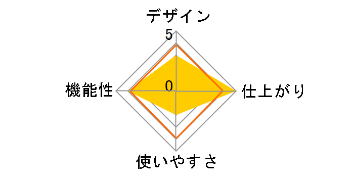 400-LM008�̃��[�U�[���r���[