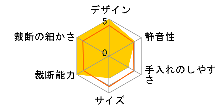 400-PSD054�̃��[�U�[���r���[