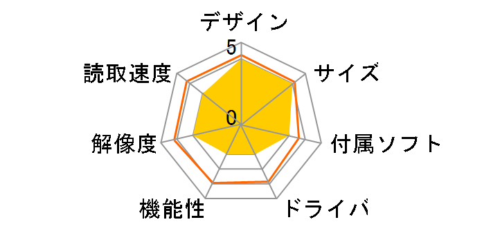 400-SCN057�̃��[�U�[���r���[