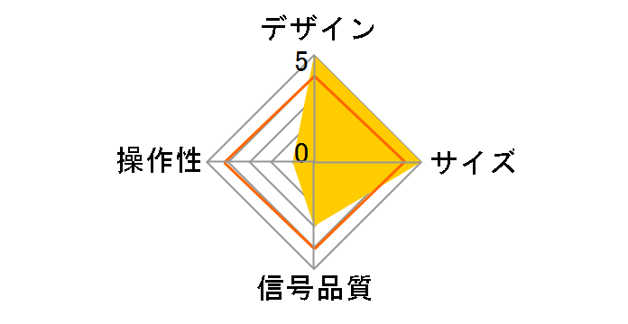 400-SW027�̃��[�U�[���r���[