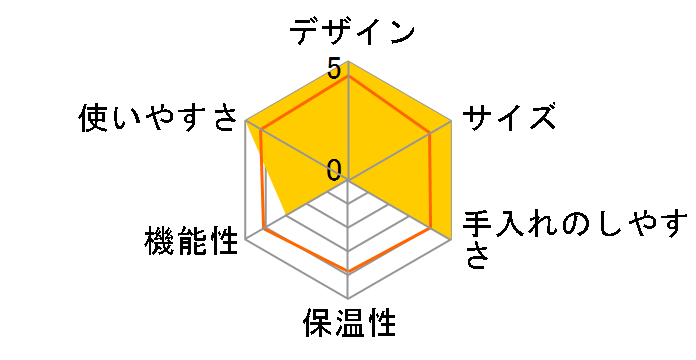 livease CB-011W�̃��[�U�[���r���[