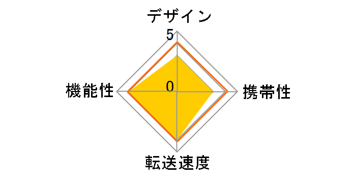 GH-CRACA-BK [USB/USB Type-C]�̃��[�U�[���r���[