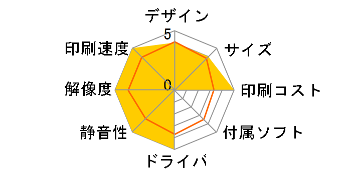 Satera LBP162L�̃��[�U�[���r���[