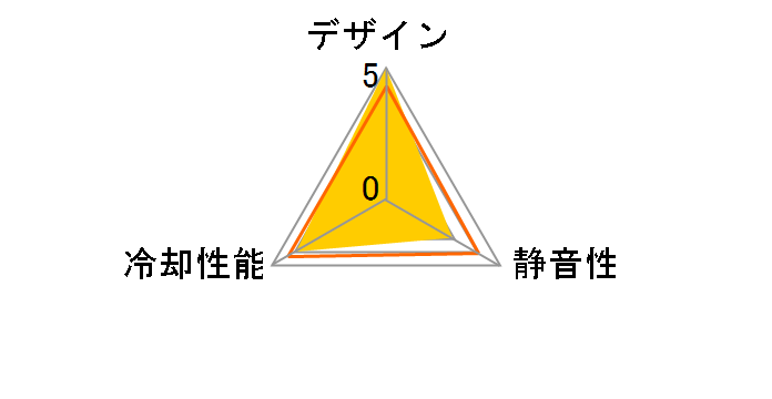 T.B.RGB.AD. UCTBRGBA12P-BP3�̃��[�U�[���r���[