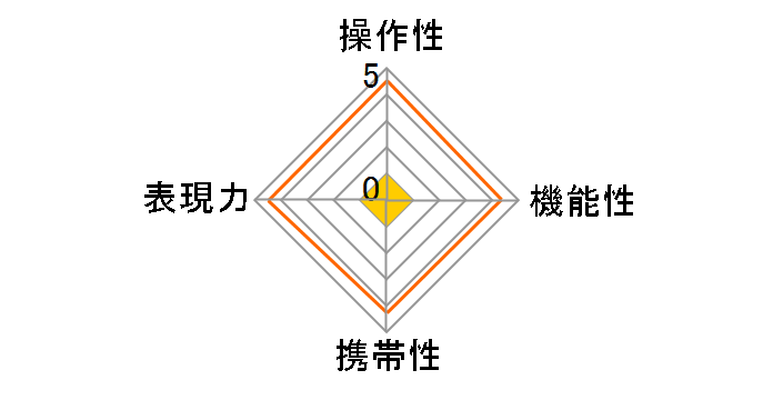 SPEEDMASTER 50mm F0.95 III [�j�R��Z�p]�̃��[�U�[���r���[