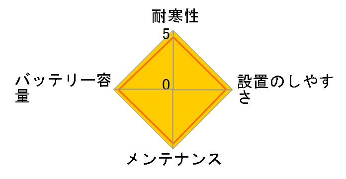 ECO.R HIGH CLASS EC-60B19R�̃��[�U�[���r���[