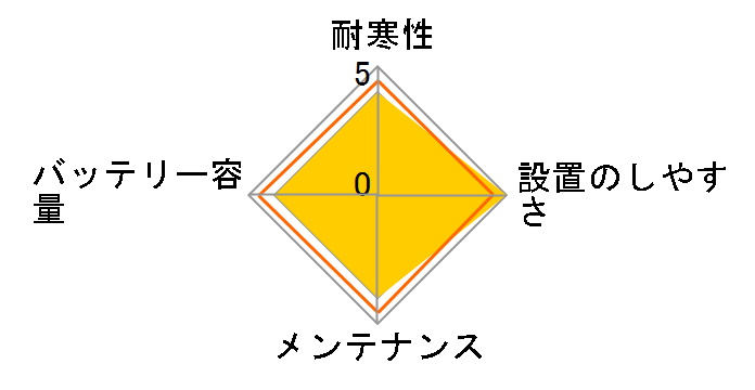 ECO.R HIGH CLASS EC-60B19L�̃��[�U�[���r���[