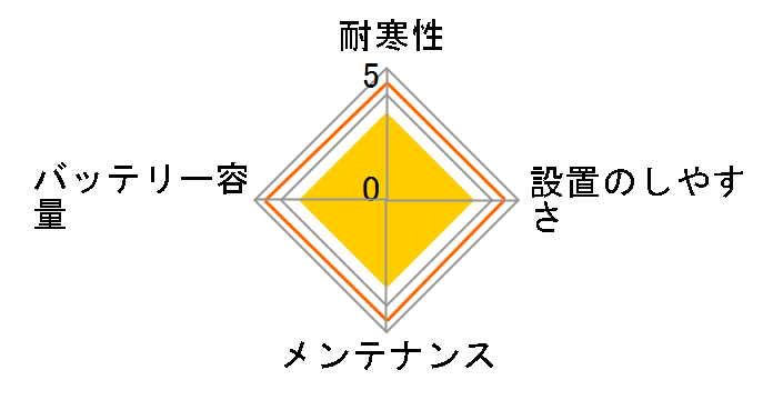 ECO.R STANDARD EC-44B19L�̃��[�U�[���r���[