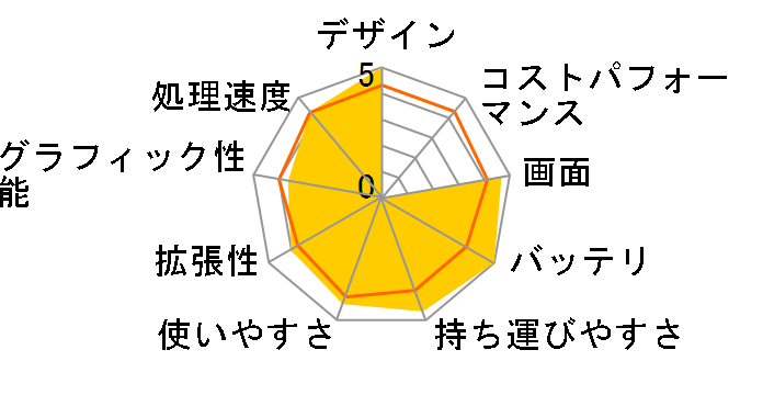 Ideapad S540 Core i5�E8GB�������[�E256GB SSD�E14�^�t��HD�t������ 81ND0054JP�̃��[�U�[���r���[