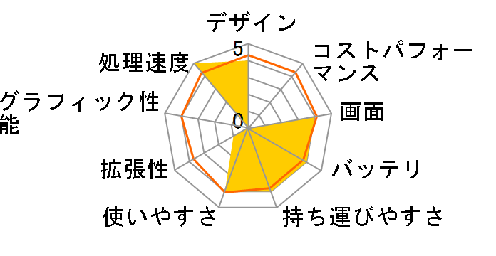 Ideapad S540 Core i7�E8GB�������[�E1TB SSD�E14�^�t��HD�t������ 81ND002SJP�̃��[�U�[���r���[