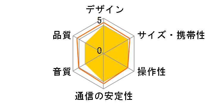 CHILL OUT BL [�u���[]�̃��[�U�[���r���[