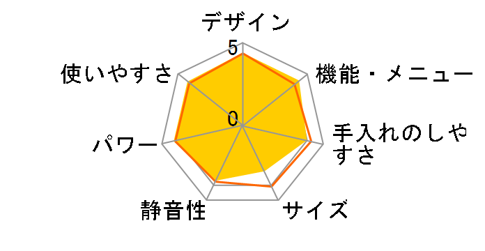 �w���V�I AX-XW600-W [�z���C�g�n]�̃��[�U�[���r���[