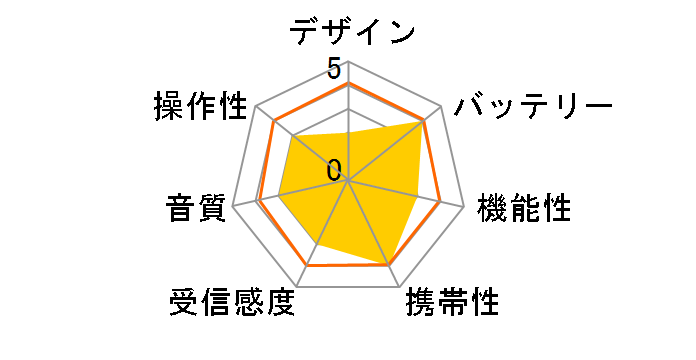 RD-02/SL [�V���o�[]�̃��[�U�[���r���[