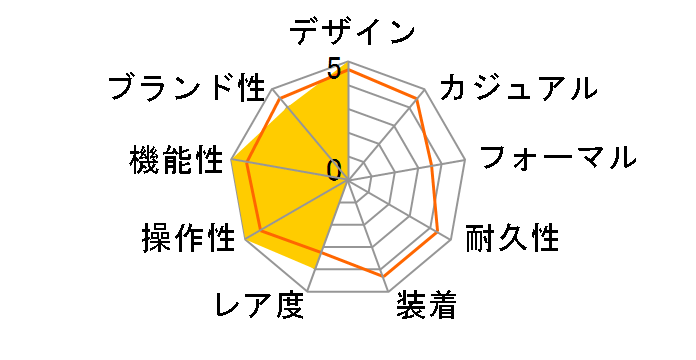 �A�C�R�� �I�[�g�}�e�B�b�N AI6008-SS002-331-1�̃��[�U�[���r���[